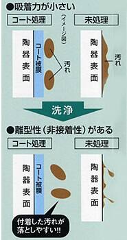 ユニットバス コーティングリフォーム