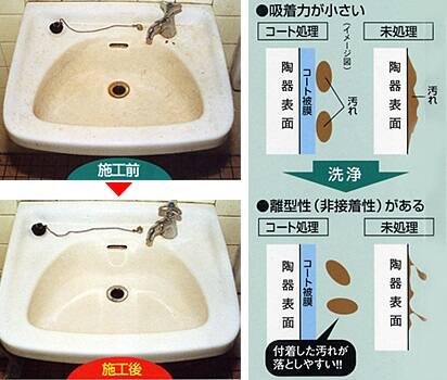 掃除クリーニング洗面台
