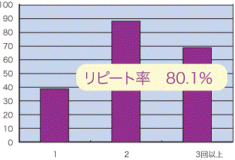 浴室クリーニング風呂掃除